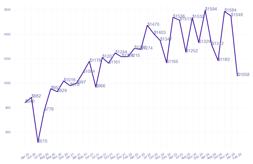 chart_img