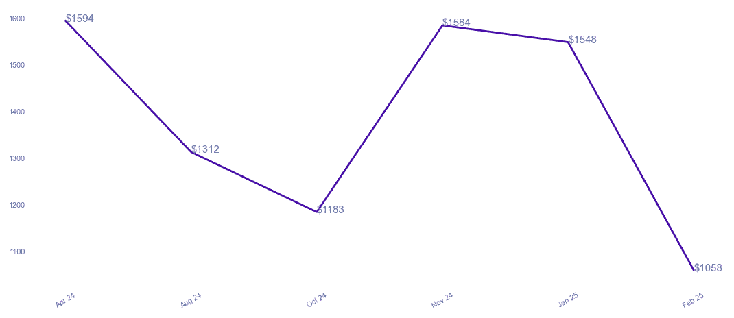chart_img