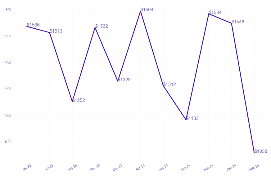 chart_img