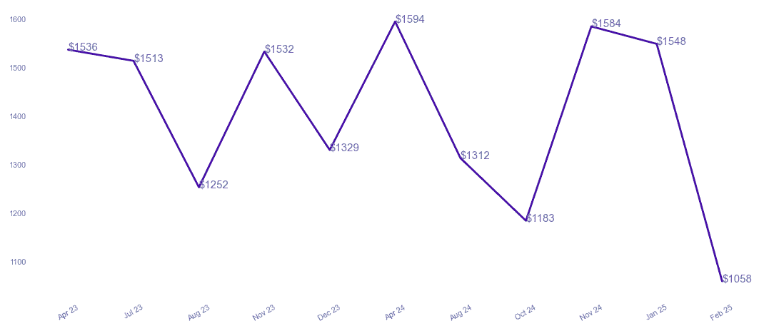 chart_img