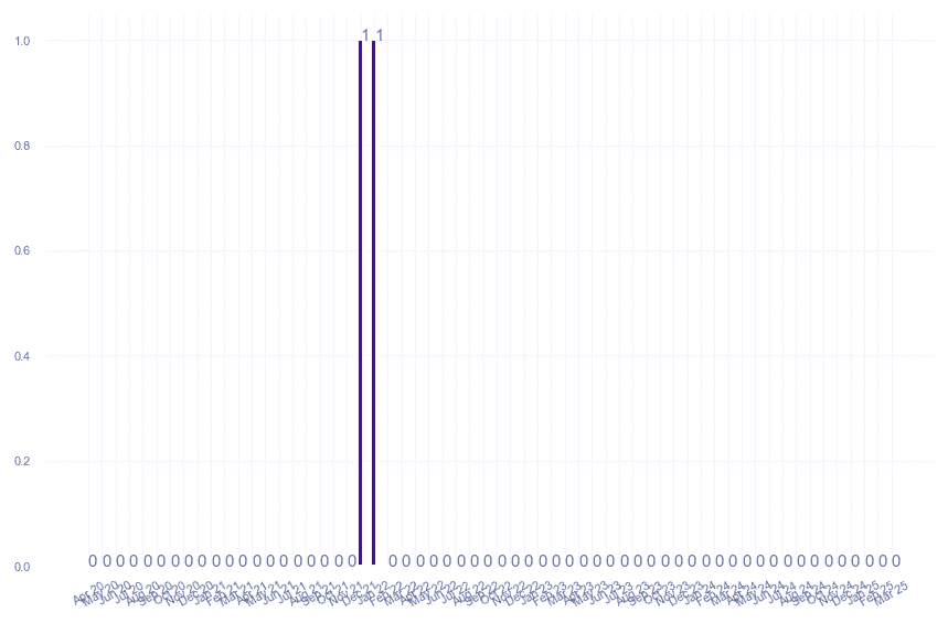 value_img