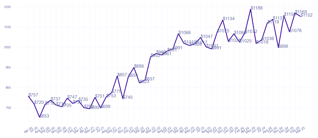 chart_img