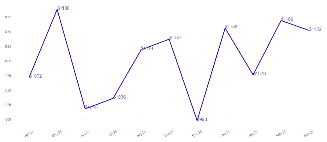 chart_img