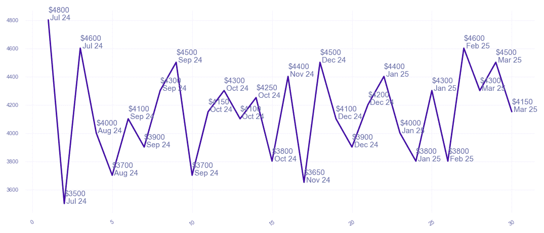 chart_img