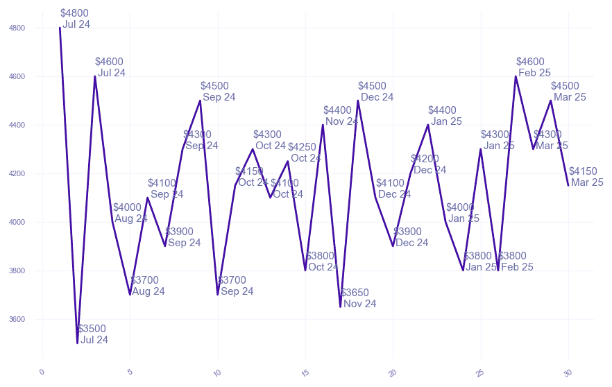 chart_img