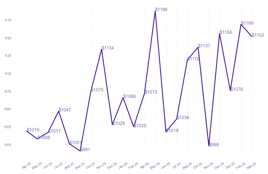 chart_img