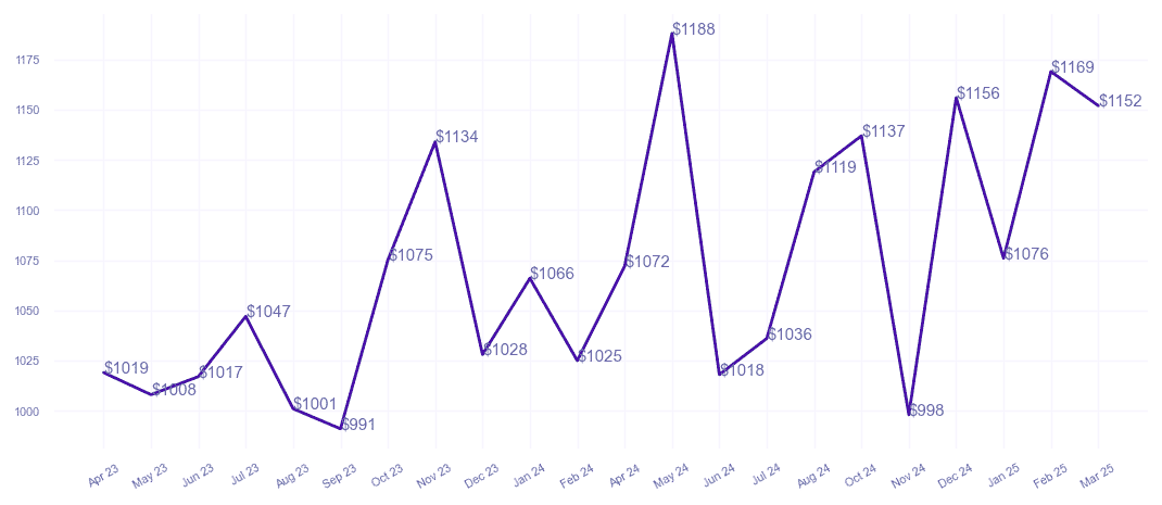 chart_img
