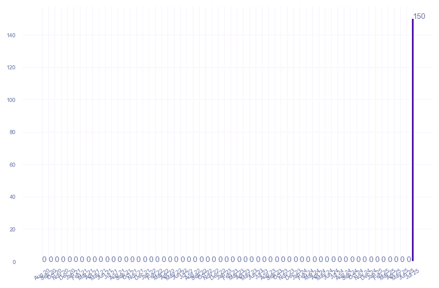 value_img