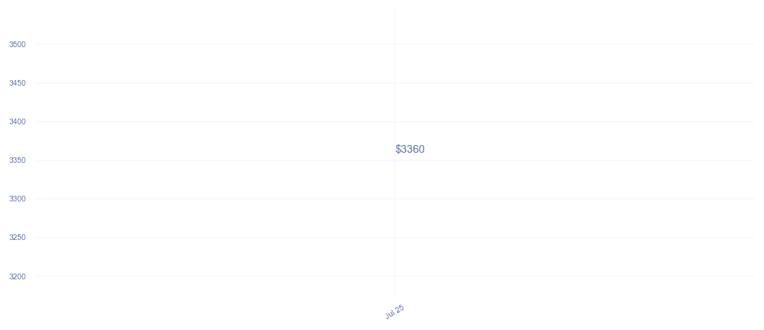 chart_img