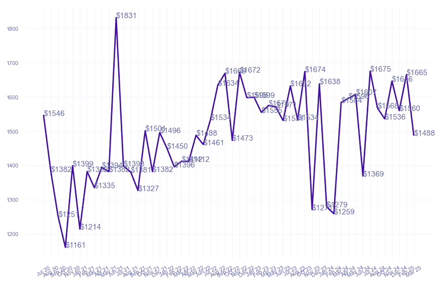 chart_img