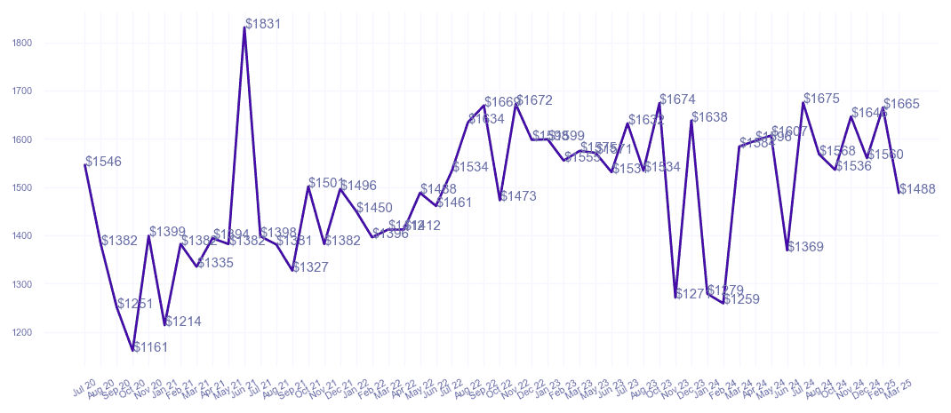 chart_img