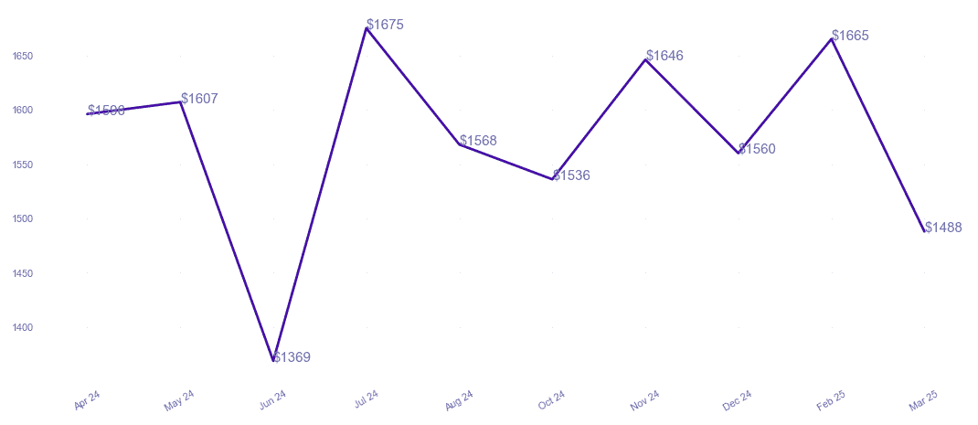 chart_img