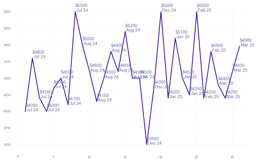 chart_img