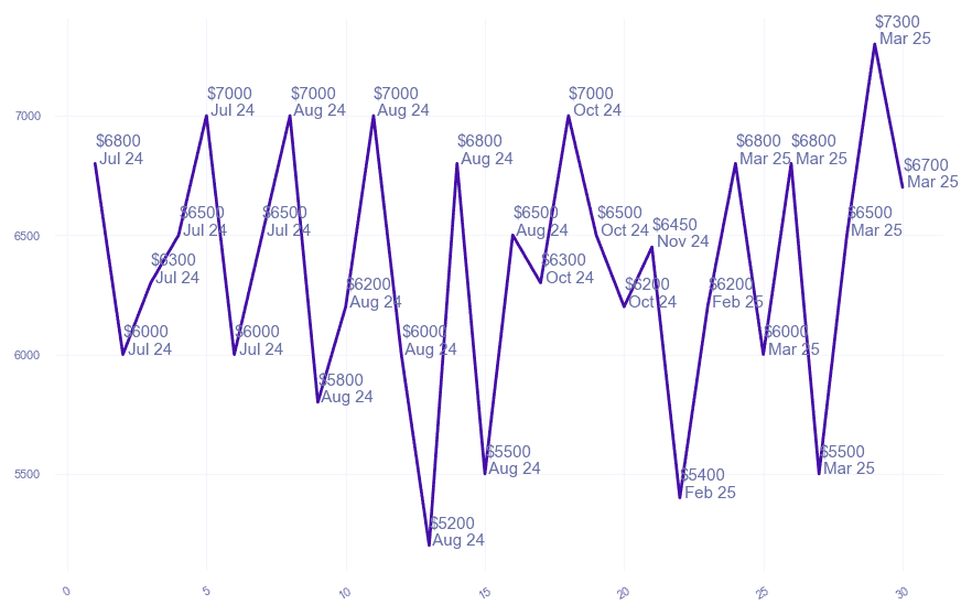 chart_img