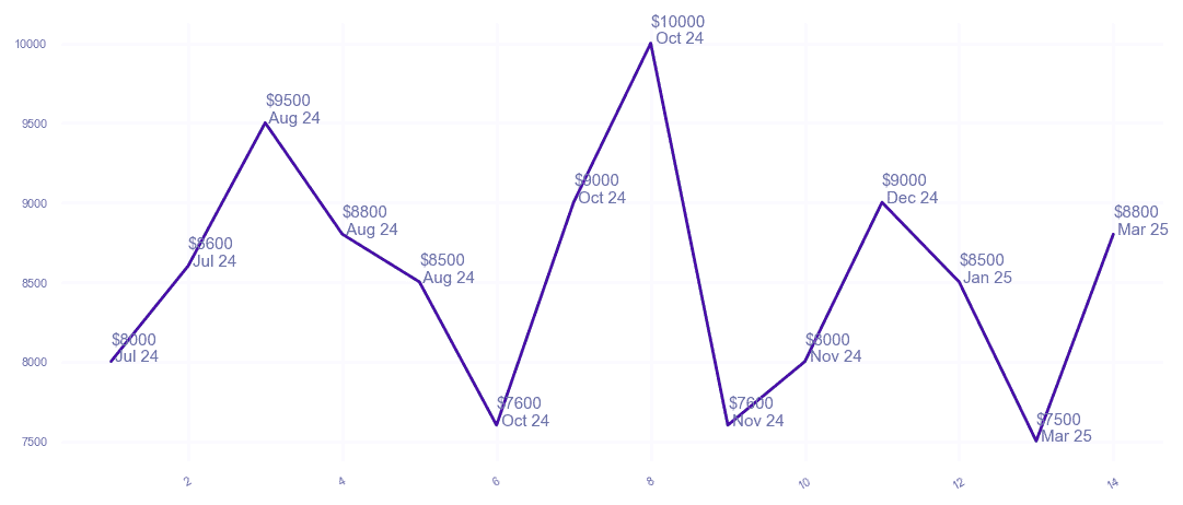 chart_img