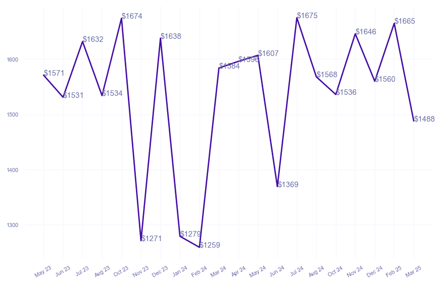chart_img