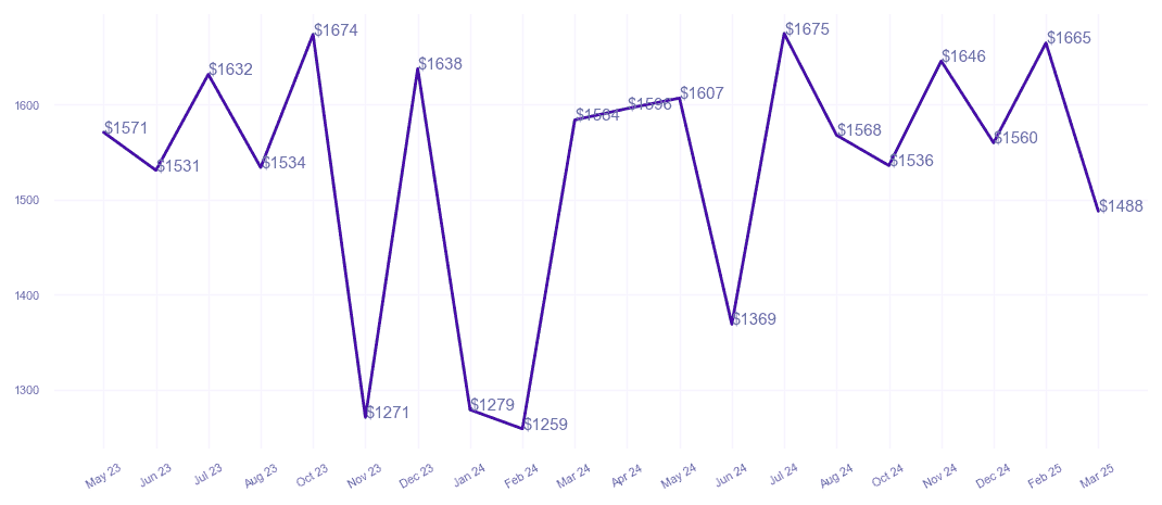 chart_img