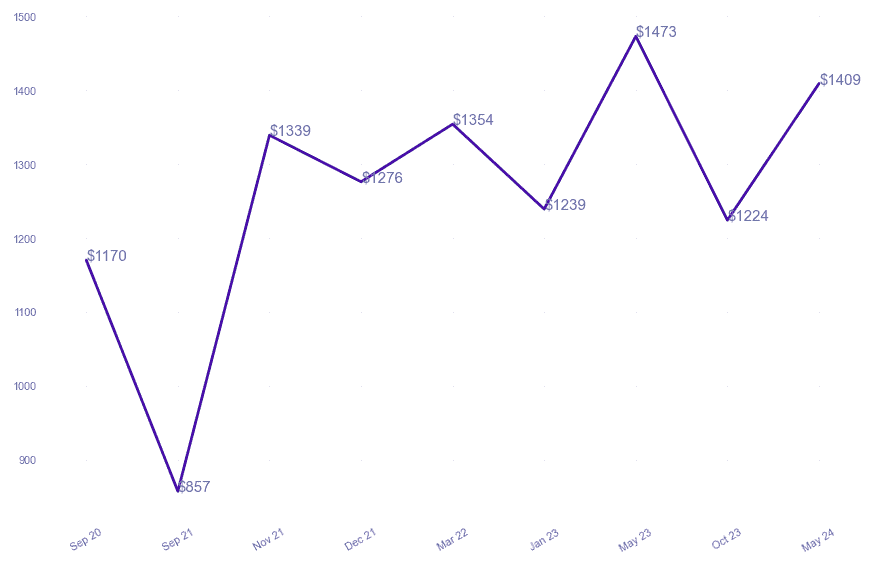 chart_img
