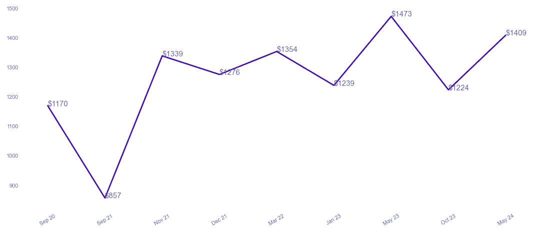 chart_img