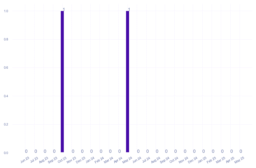 value_img