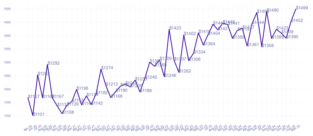 chart_img