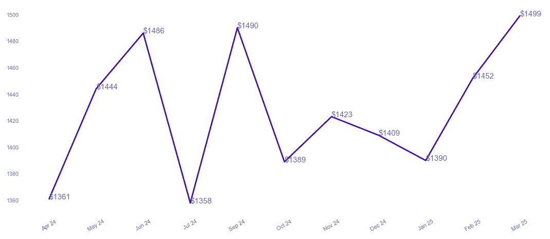 chart_img