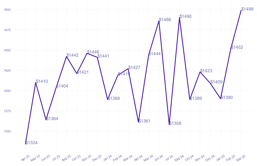 chart_img