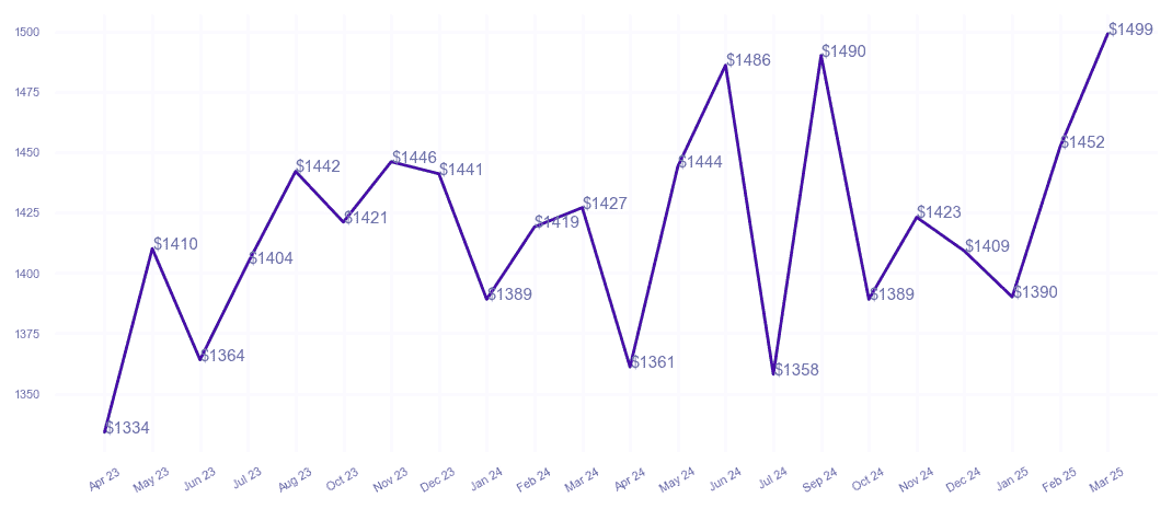 chart_img