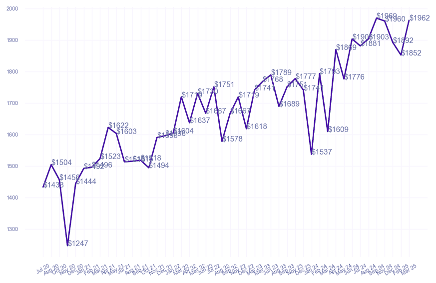 chart_img