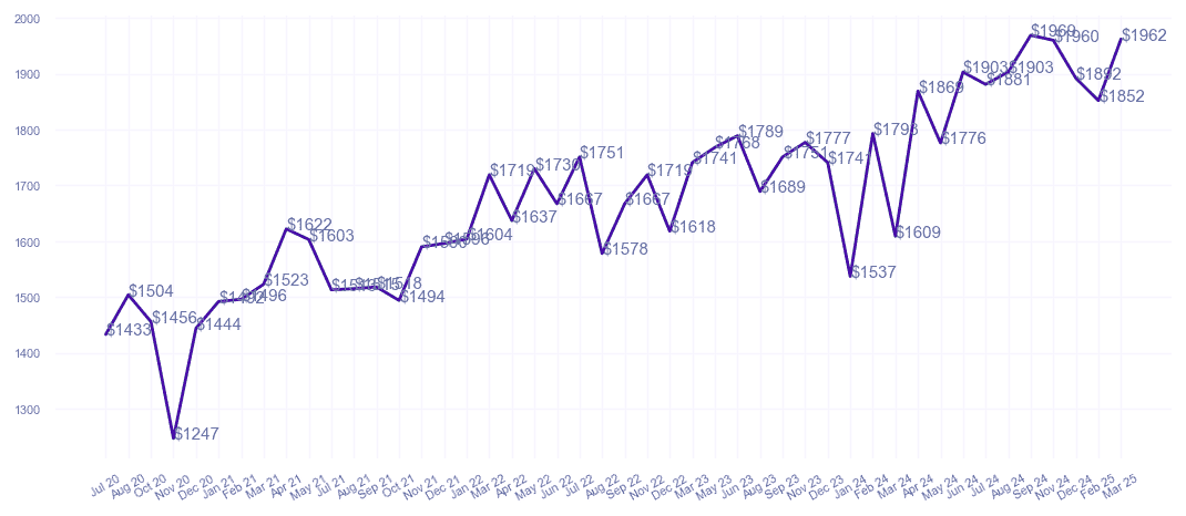 chart_img
