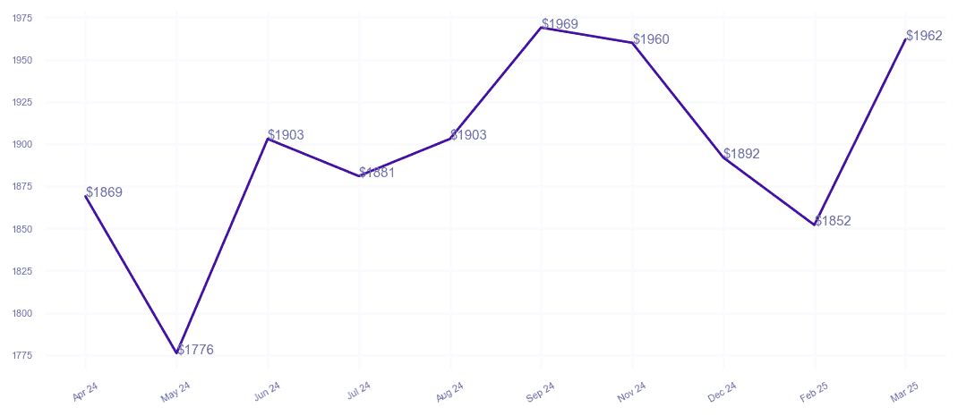 chart_img