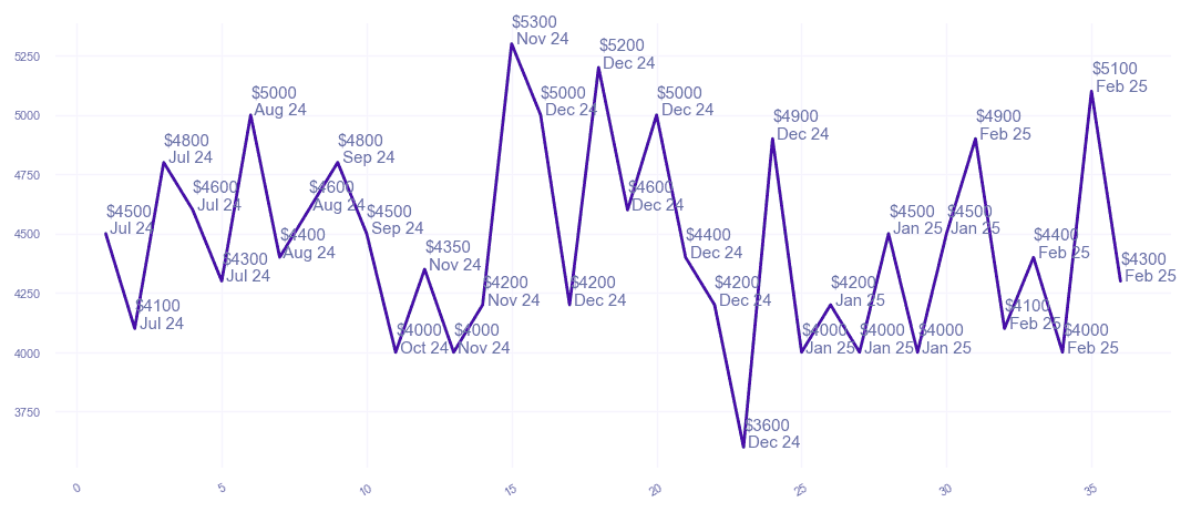 chart_img