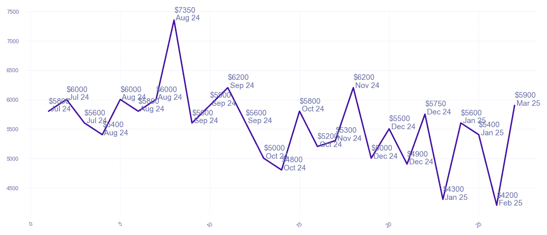 chart_img