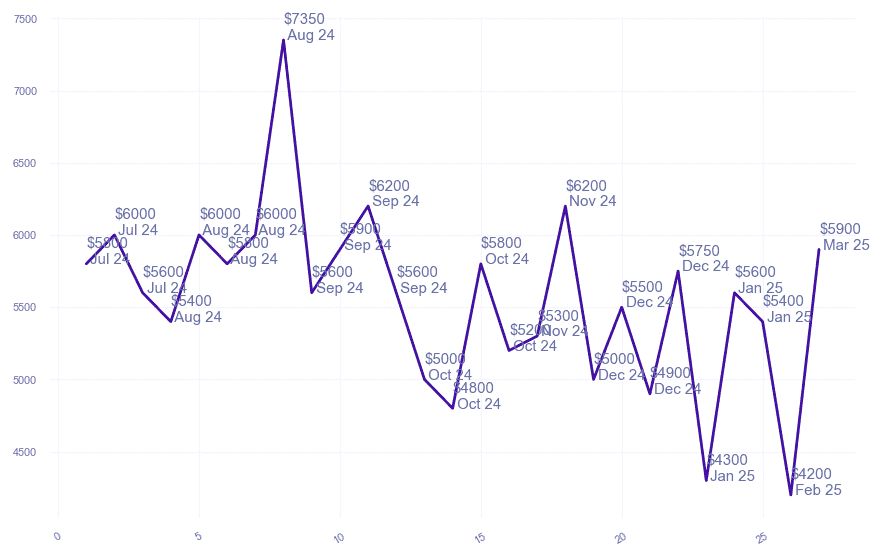 chart_img