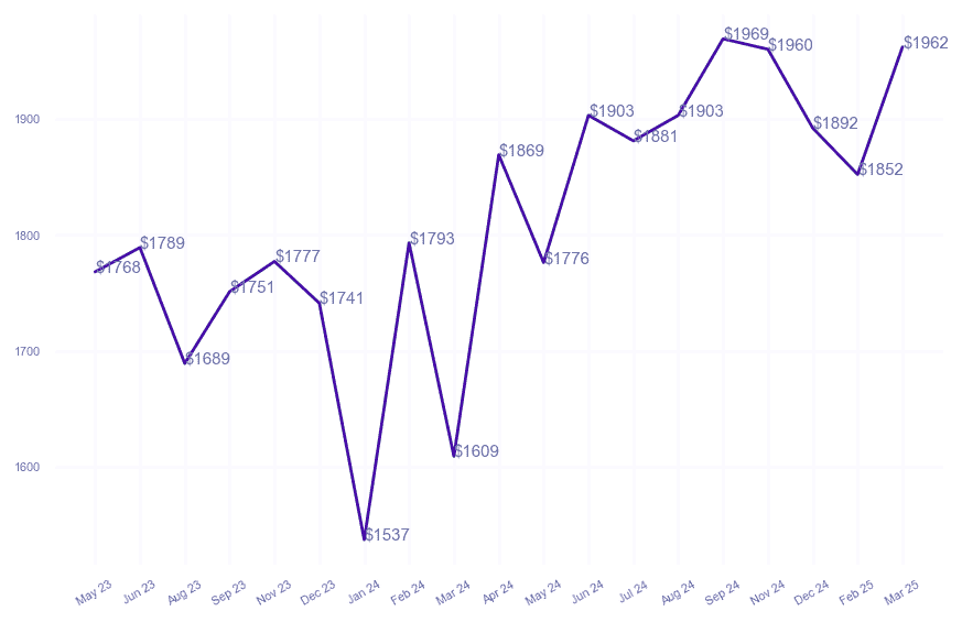 chart_img