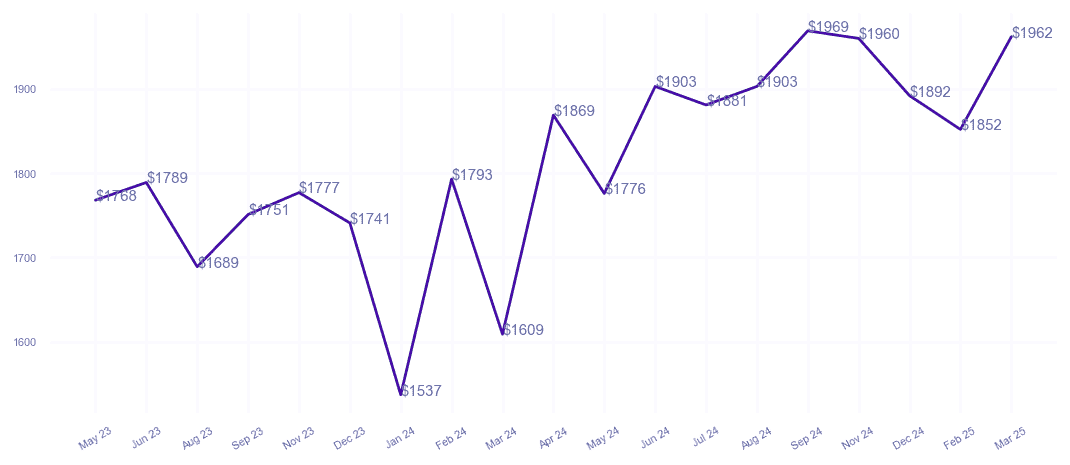 chart_img