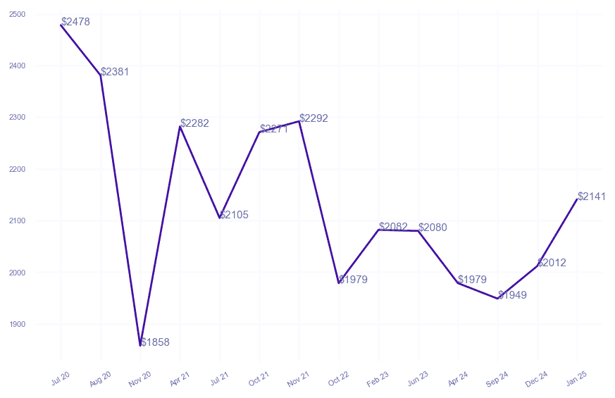 chart_img
