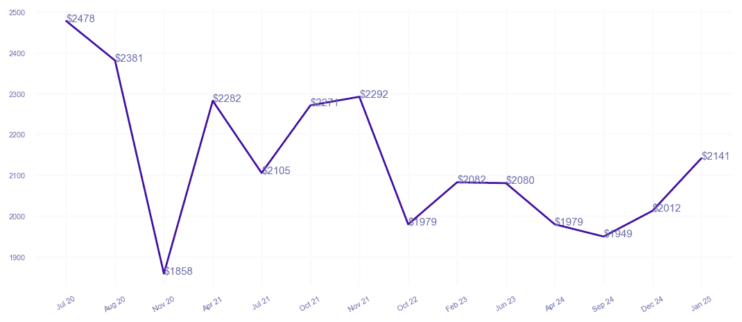 chart_img