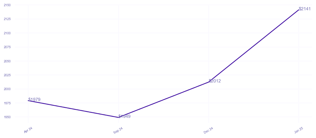 chart_img