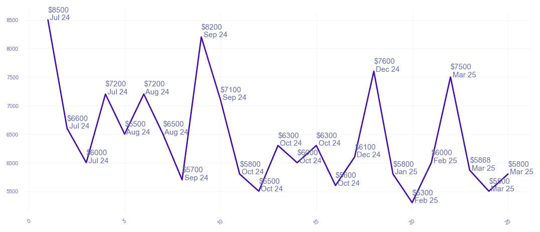 chart_img