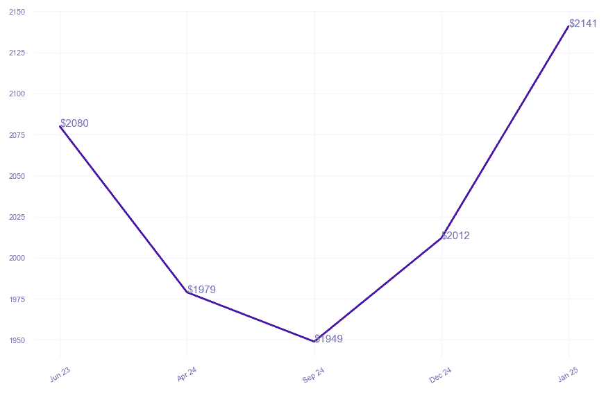 chart_img