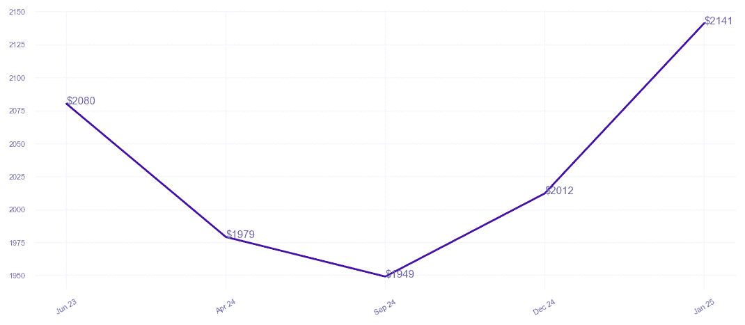chart_img