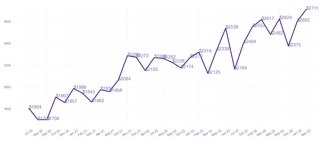 chart_img