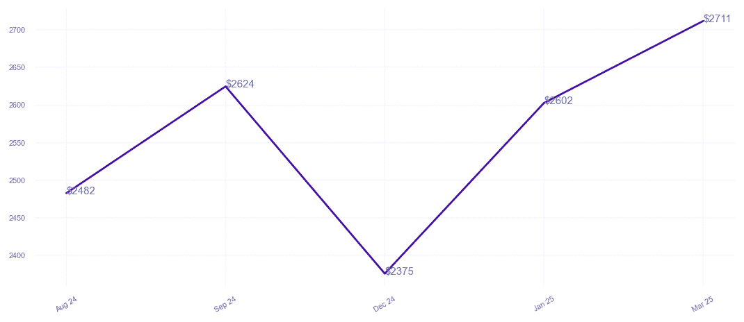 chart_img