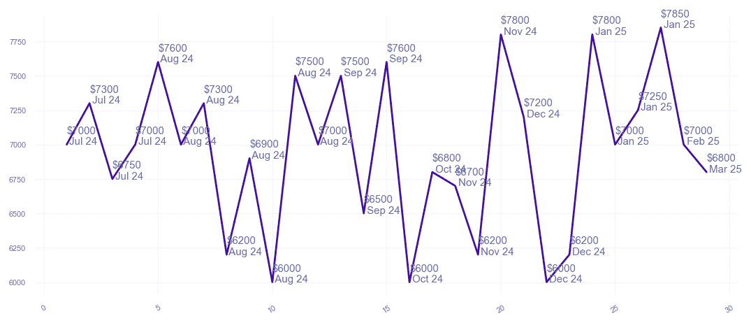 chart_img