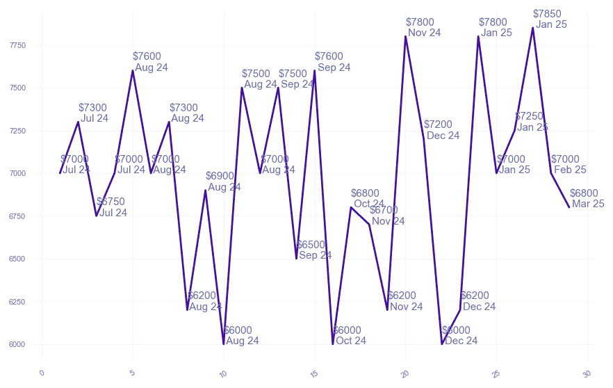 chart_img