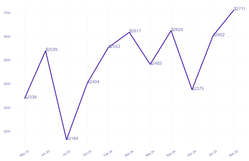 chart_img
