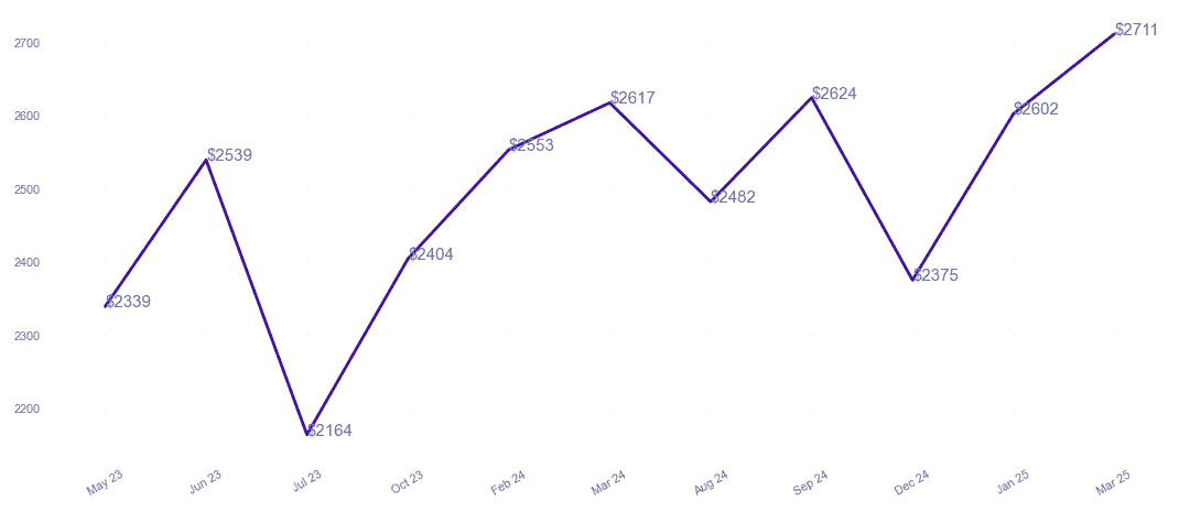 chart_img