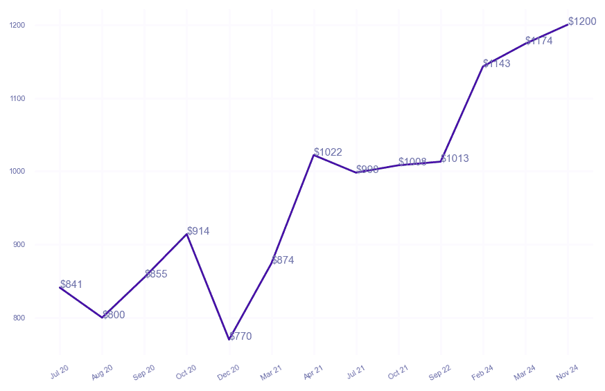 chart_img
