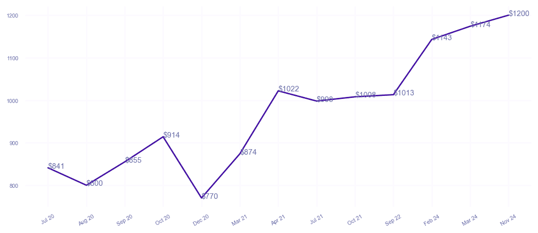 chart_img